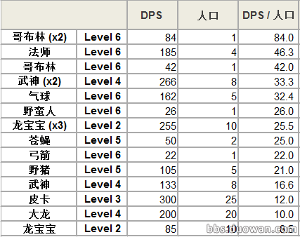 弓姓人口_弓姓外来 庹姓可能来自古蜀(3)